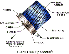 Image of CONTOUR