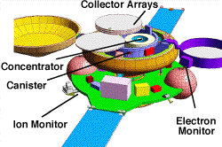 Image of Genesis