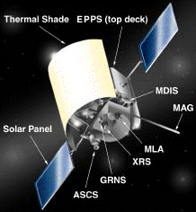 Image of MESSENGER